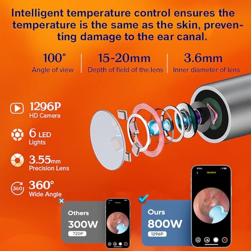 Ear Wax Removal - Earwax Remover Tool with 8 Pcs Ear Set, Ear Cleaner with 2400P HD Camera with 6 LED Lights, Built-in WiFi,Ear Cleaning Kit for iOS and Android