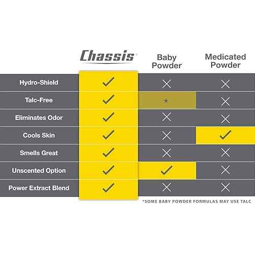Chassis Gift Set with Flushable Foam, Premium Body Powder, and Shower Primer, Body Powder, Body Wash, and Flushable Wipe Alternative