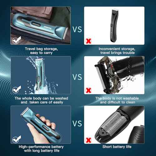 kensen Body Hair Trimmer for Men - Manscape Groin & Pubic Hair Trimmer for Men, Mens Body Shaver with LED Light Travel Case IPX7 Waterproof Wet Dry Use Rechargeable Ball Shavers for Mens Gift (Blue)