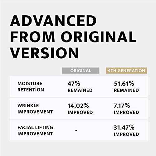 Gold Label Water Glow Mask Cream (4th Generation) | New Absolute Face Balance Aqua Glow Mask | Moisturizing Sleeping Pack | Face Lifting & Wrinkle Improvement | Korean Skincare | 3.71 oz