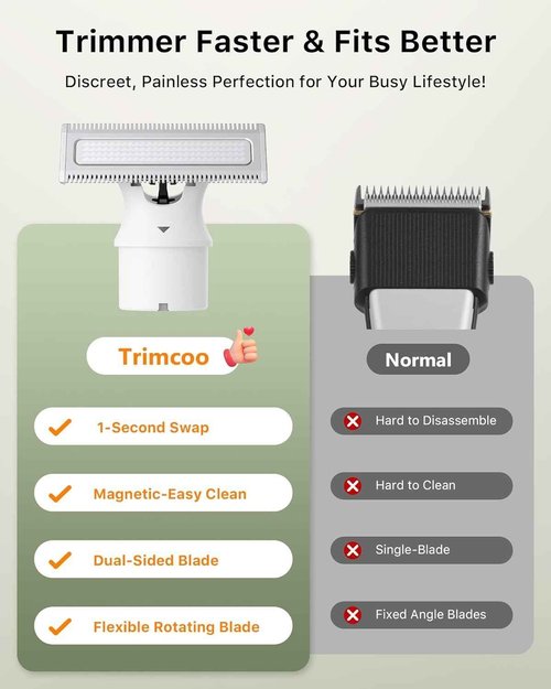 Trimcoo Electric Groin & Body Hair Trimmer - Painless Beard Razor for Men, All-in-One Body Groomer, Waterproof Wet/Dry Men's Ball Shaver with Magnetic Head, USB-C Charging, Easy Claen, White(Lite)