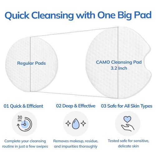 keenoniks One-step Korean Cleansing Pad- Deep Cleans, Smooths & Hydrates Skin in 30 Seconds | Gentle Exfoliating Dual Pads, 3.2 Inch XL Size (70 Pads)