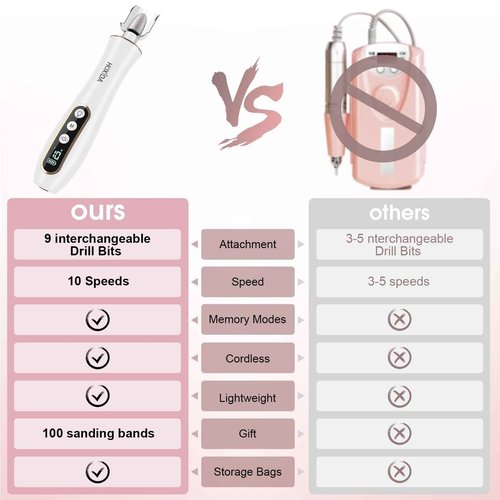Professional Manicure Pedicure Kit, Cordless Electric Nail Drill with 360° LED light&10 Speeds, Rechargeable Pedicure Tools for feet, Hand Foot Care Nail Drill for Thick Nail Toenail Cuticle Women Men