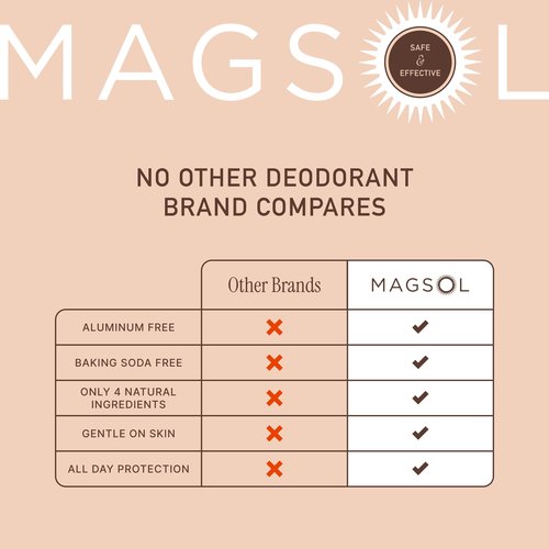 MAGSOL Natural Deodorant for Men, Aluminum Free Deodorant for Women (2 Pack) (Sandalwood)