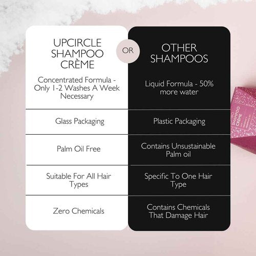 UPCIRCLE Jumbo Shampoo Crème with Rosemary Oil + Pink Berry - 150ml – Gentle Formulation To Soothe + Cleanse – Coconut + Grapefruit oil – Natural, Vegan + Cruelty-Free