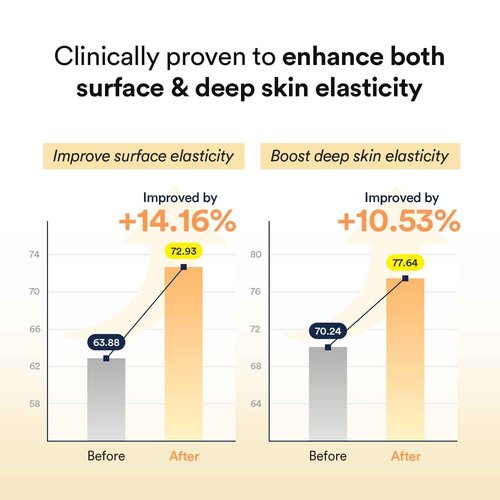 Abib 12-Day Radiance Renewal SET: Collagen Gel Mask 12 Sheets (Sedum & Jericho Rose & Heartleaf) I Korean Skincare, Vegan, Cooling, Calming, Nourishing, Hydrogel Face Mask