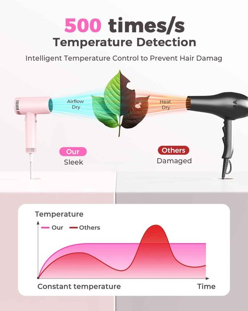Hair Dryer - 160,000 RPM Ionic Blow Dryer - High Speed Fast Drying Professional Hairdryer for Smooth, 9 Temps Set for Women, 500 Million Negative Ions, Lightweight 0.8lb for Travel, Auto Clean