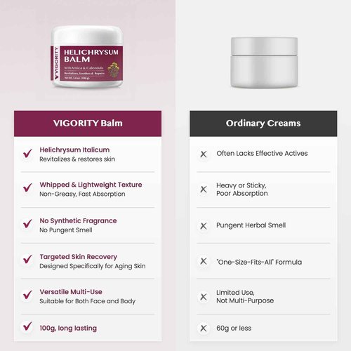 Vigority Helichrysum Balm Soothes & Repairs: Restorative Cream with Arnica & Calendula for Thin, Fragile, Bruised & Aging Skin – Moisturizes & Revitalizes Face & Body – Whipped Texture – 3.4 oz