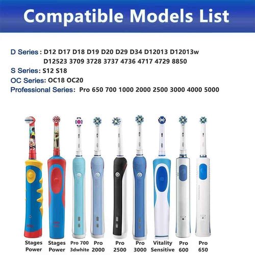 Toothbrush Charger for Braun Oral B Electric Toothbrush,Inductive Charging Base Model 3757 Portable Waterproof Power Cord