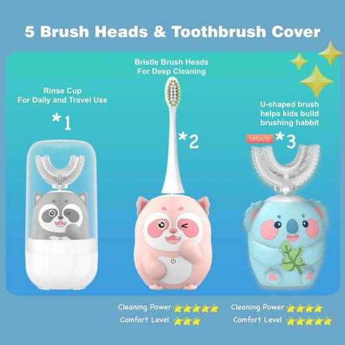 Geacker Kids Electric Toothbrush, U Shaped Toothbrush Kids Sonic Automatic Brush with 5 Brush Heads 6 Cleaning Modes IPX7 Waterproof Rechargeable Smart Timer for Children(Ages 2-7, Koala Cyan)