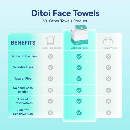 Ditoi Disposable Face Towels,Ultra Thick Face Towelettes XL, Lint-Free Facial Wipes for Makeup Removal & Gentle Skin Care,10"×12",150 Count (3 Pack),Pearl-textured