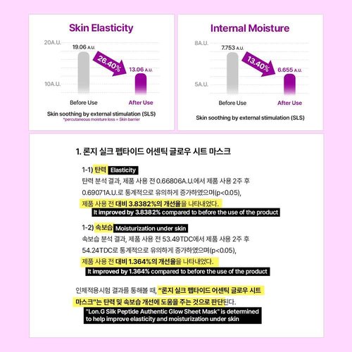 Silk Peptide Authentic Glow Sheet Mask, firming and lifting for dry skin, Korean glass skin and instant glow, and tightening, pore shrink, rejuvenate, easy & quick, Korean skincare, 10 sheets/0.7 oz