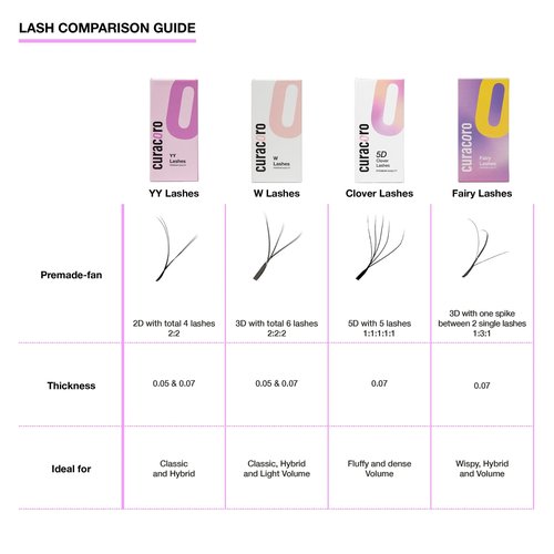 Curacoro 5D W-Shaped Clover Eyelashes Extension | 0.07mm Thickness | C/CC/D Curl | 8mm-15mm Mixed & Single Length | Individual Eyelash Extensions | Easy Application & Long Lasting (0.07 CC, 8mm-15mm)