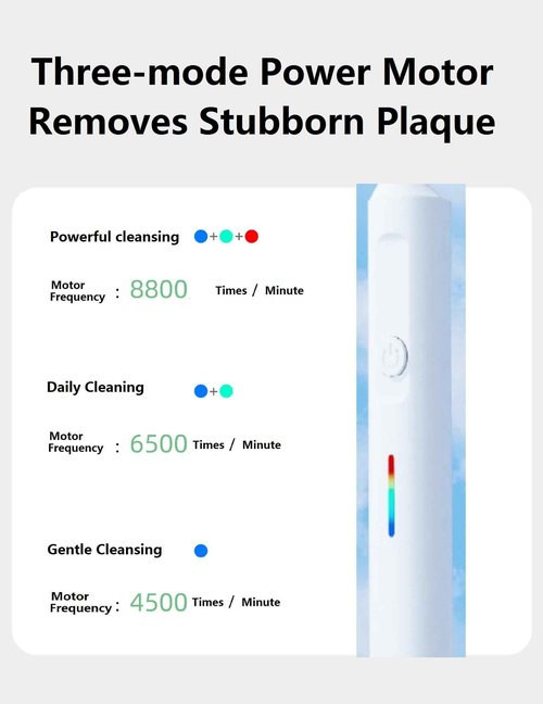 Sonic Fusion Teeth Cleaning kit with 3 Modes Electric flossing Water flosser and Toothbrush and with Portable Water flosser Combo for Travel and Home (White)
