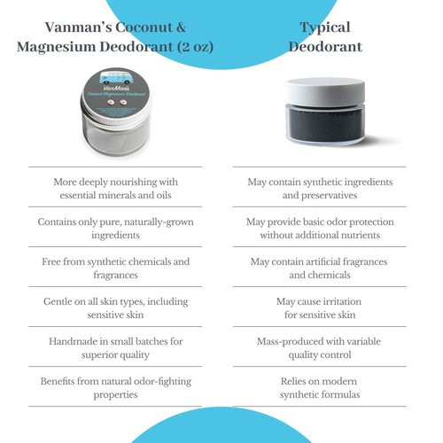 Vanman’s - Handmade Coconut and Magnesium Deodorant - Odor Control for Underarms - Routine Deodorant For Women and Men - Personal Care Products - 2.8 oz