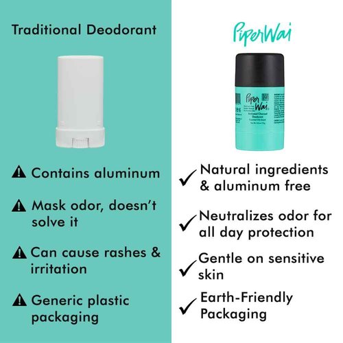 PiperWai Natural Deodorant w/Activated Charcoal | Odor Protection, Vegan, Aluminum Free, Shark Tank Product for Women & Men | Great for Travel, & Gifts | Scented Jar & Scented Stick Combo