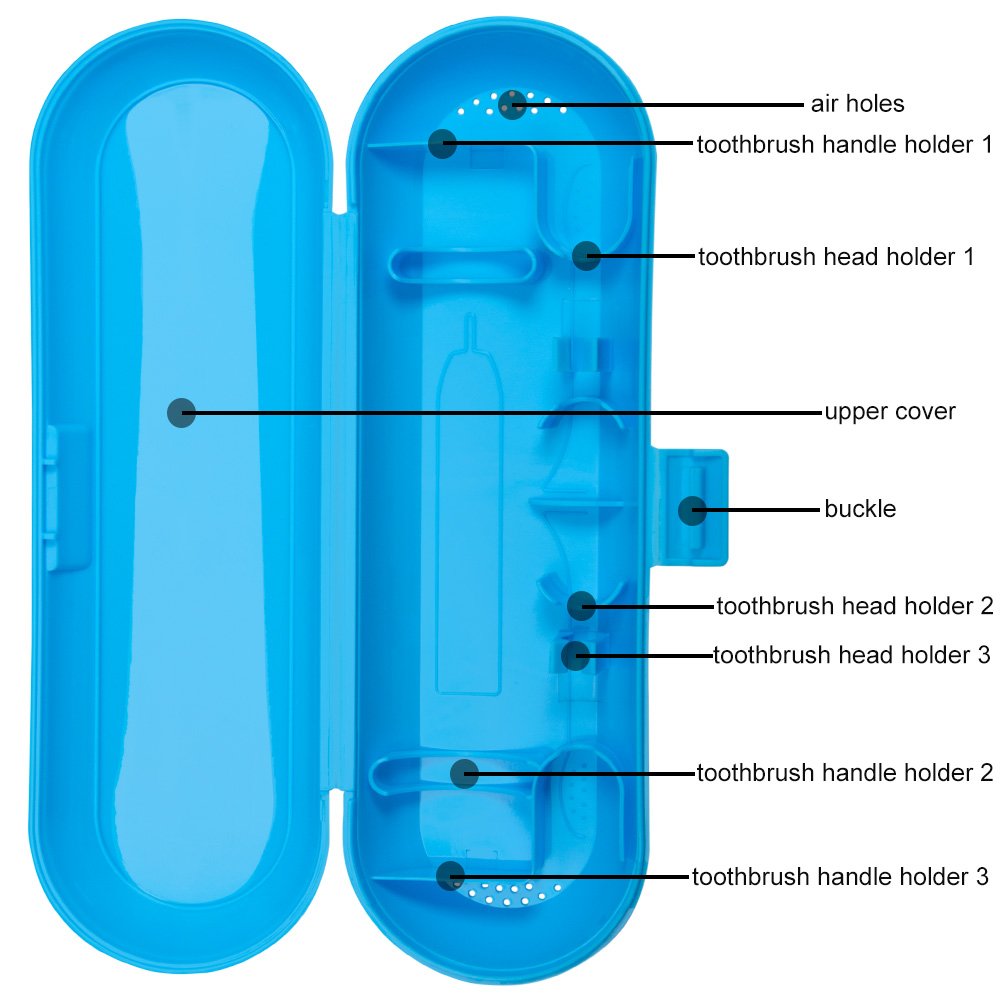 Nincha Portable Electric Toothbrush Travel Case for Philips Sonicare Series-Durable, Environmentally Friendly, Breathable, Food-Safe Plastic Material(Blue)