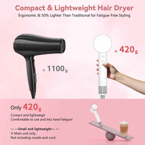 Hair Dryer Power Hair Dryer Quality Heat Control Ionic Lightweight Travel Blow Dryer 1600W White