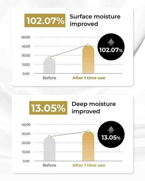 BOM COSMETICS Peptide Power Cream 1.76 Fl Oz, Daily Moisturizing Cream with Peptide and 99% Pure Gold for Hydration, Collagen Support to improve Skin Texture, Skin Barrier Care, Korean Skincare
