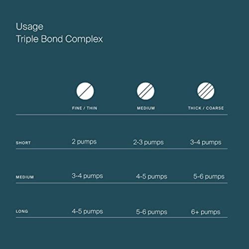 Living Proof Triple Bond Complex Leave-In Treatment and Hair Mask for All Hair Types – Rebuilds Hair Structure, Repairs Damage, Heat Protection, Long-Lasting Results, 1.7 oz
