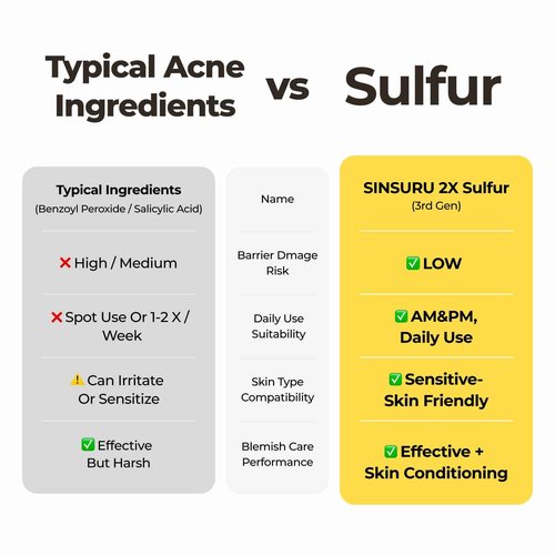 SINSURU Watery Sulfur Pore Cleansing Powder, Korean Enzyme & Rice Powder & PHA Face Wash for Blackhead Removal, Sensitive and Acne-Prone Skin, Radiant Glow, Bumpy skin (1.76 oz / 50g)