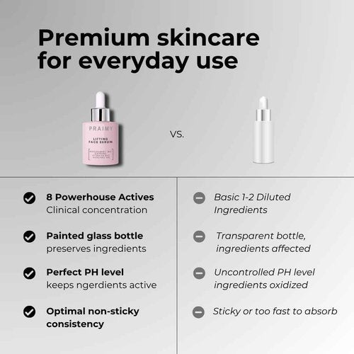 PRAIMY Lifting Face Serum with Niacinamide, Caffeine, Vitamin C & E – Nourishing Botanical Extracts, Avocado Oil, Squalane & Escin Complex for Youthful, Radiant-Looking Skin, 1 fl oz