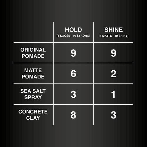 Charlemagne Pack of 2 Sea Salt Spray for Men (200ML) & Original Pomade (100ML) for Men