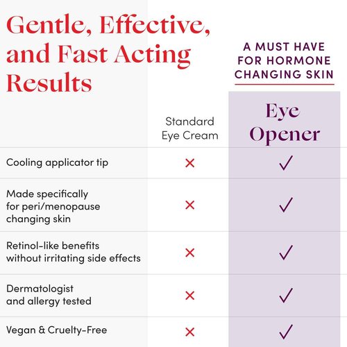 Womaness Eye Opener - Anti Aging, Hydrating, & Moisturizing Under Eye Cream for Dark Circles and Puffiness - With Hyaluronic Acid, Bakuchiol Retinol Alternative, & Firming Red Algae Extract – 15ml