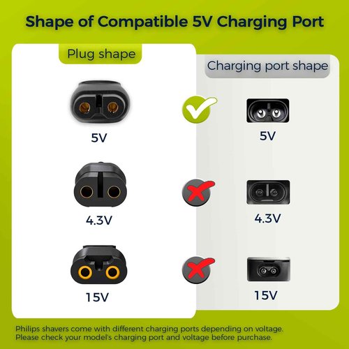 Hajida 5V USB-C Charger Cord Compatible with Philips Norelco Shaver Models – QP2724, QP1924, QP4530, QP2834, QP4631, X3001, MG5910, MG5970, QP6552, MG7910, MG7970, MG9520, QP6542 & More