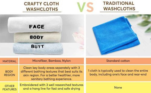 Crafty Cloth 6-Piece Washcloth Set – Face, Body, Butt Cloths | 3 Distinct Textures | Ultra-Soft, Rigid Exfoliation, and Hygiene Cloths for Sensitive Areas (Gray,White,Purple, Embroidered 6-Piece Set)