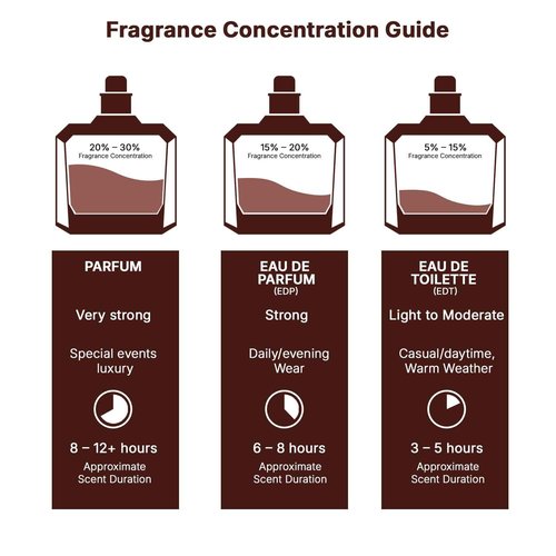 Lattafa Khamrah - Vanilla, Warm Spicy, Amber, Cinnamon - Eau de Parfum Long-Lasting Fragrance for Unisex, 3.40 Ounce / 100 ml