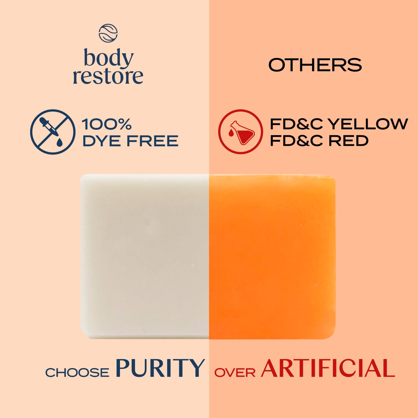 Body Restore Kojic Acid Soap,(Orange 2 Pack), with Vitamin C,E, Shea Butter, Collagen, Hyaluronic Acid, Turmeric, Retinol For Dark Spots, All Natural Soap Bar, Paraben Free