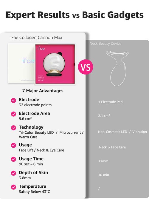 Microcurrent Facial Device Face Lift: iFae 3 in 1 Light Therapy for Face, Portable Face Lift Device for 90 Seconds Lifting, Tightening, Skin Rejuvenation Anti-Aging Wrinkle Skin Salon at Home (White)