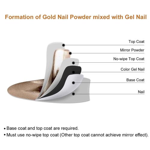Saviland Chrome Nail Powder Set: 30Pcs Metallic Mirror Chrome Nail Powder Gold Black Red Green Gold Chrome Powder for Gel Nails Home & Nail Salons DIY