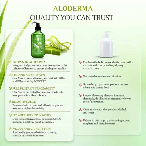Aloderma Aloe Vera Gel + Tea Tree Oil, Made with Refreshing Organic Aloe for After Sun Skin Care, Multipurpose Use for Hair and Scalp, and Face or as a Shaving Gel or Aftershave - 10.6Oz x 3btls