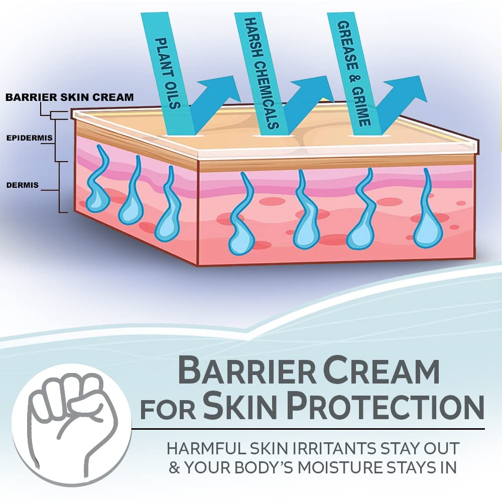 WORKMAN'S FRIEND Barrier Skin Cream - Heals Cracked Hands - Moisturizer and Protectant from Chemicals & Plant Oils - 2.2 ounce