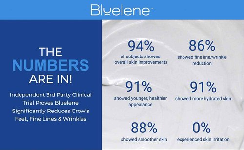 Anti Aging Daily Moisturizer, Bluelene. Revolutionary Anti Wrinkle Face Cream with Methylene Blue, Suitable for Sensitive Skin