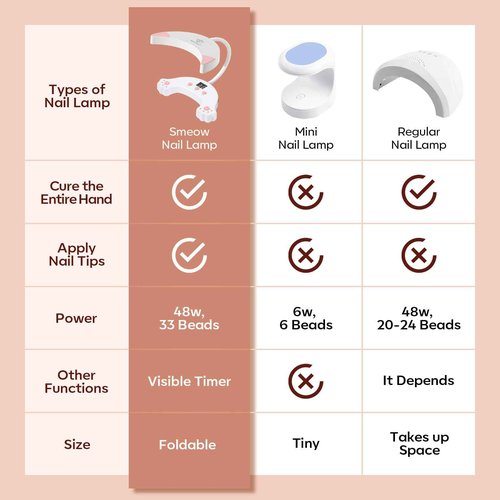 modelones Hema-Free Gel Base and Top Coat Set 2 Pcs & 48W U V LED Nail Lamp, Gooseneck U V Lamp