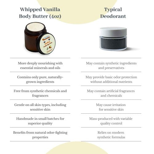 Vanman's Whipped Tallow - Vanilla Body Butter - Body Moisturizer with Grass-Fed/Finished Beef Tallow for Skin, Vanilla Planifolia Oil, Organic Shea Butter, Cold Pressed Olive Oil, Raw Honey - 2.9 oz