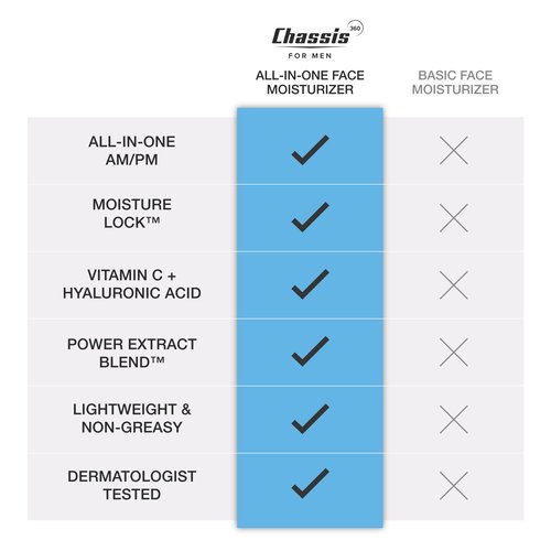 Chassis 360 All-In-One Face Moisturizer - Hydrating Face Moisturizer for Men with Vitamin, Niacinamide C & Hyaluronic Acid - Free From Phthalates, Parabens & Retinol - Facial Lotion- 3.4 Fl Oz