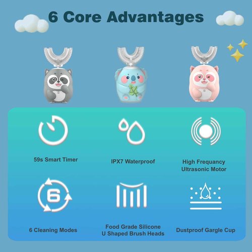 Geacker Kids Electric Toothbrush, U Shaped Toothbrush Kids Sonic Automatic Brush with 5 Brush Heads 6 Cleaning Modes IPX7 Waterproof Rechargeable Smart Timer for Children(Ages 2-7, Koala Cyan)