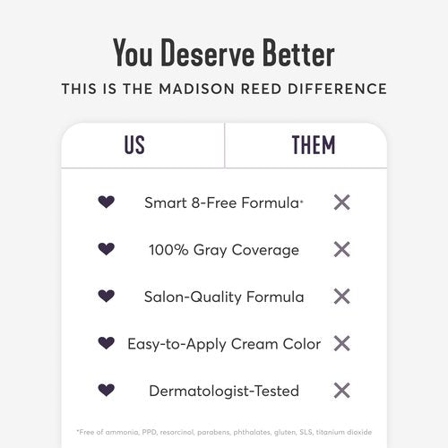 Madison Reed Radiant Hair Color Kit | 3.5NNN Darkest Brown-Black (Ravenna Brown) 100% Maximum Gray Hair Coverage | Permanent Hair Dye for Resistant Grays | PPD-Free & Ammonia-Free |1 Pack
