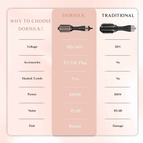 DORISILK 2.0 Upgraded Hair Dryer Brush Blow Dryer + Smooth Heated Comb, One Step Hot Air Brush Hair Straightener, 4 in 1 Blowout Hair Dryer and Styler Volumizer Straightener Curler, Rose Gold + Black