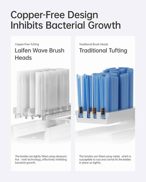 Laifen Cushioned Toothbrush Heads 6 Pack, New 2025 Version Replacement Heads Compatible with Wave/Wave Special Electric Toothbrush (Gum Care)
