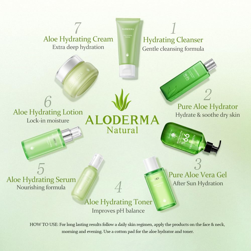 Aloderma Hydrating Face Cream for Dry Skin Made with 70% Organic Aloe Vera - Natural Hydration with Hyaluronic Acid & Arginine - Nourishing Aloe Vera Face Cream - Moisturizing Dry Skin Cream, 1.7oz