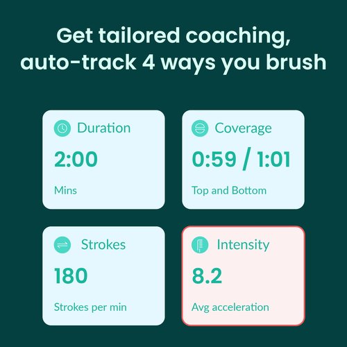 Quip Smart Sonic Toothbrush for Adults - Timed Electric Toothbrush with Bluetooth & Rewards App - Replaceable Brush Head, Soft Bristles, Metal Handle, 3 Month Battery Life - Travel Brush - All-Pink