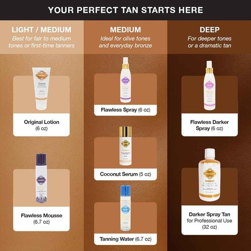 Fake Bake Flawless Coconut Sunless Tanning Serum with Hyaluronic Acid Lightweight Illuminating Face & Body Gradual Self Tanner - Hydrating & Rejuvenating Skin Care for Women & Men - 5 oz