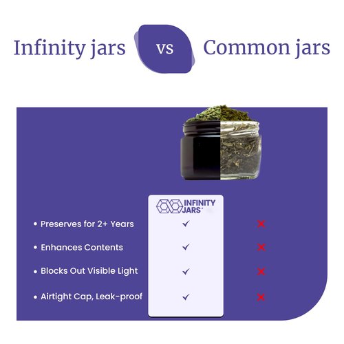 Infinity Jars 15 Ml (.5 fl OZ) Glass Lotion Container with Lid, Refillable UV Cosmetic Jar for Creams, DIY, Travel, Body Butter | Small Wide Mouth Empty Lotion Jar, Airtight Cosmetic Container Pack 3