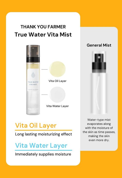 THANKYOU FARMER True Water Vita Mist 3.69 Fl oz(105ml) - Oil & Water Double Layer, 13 Vitamins & Sea Buckthorn Oil for Healthy Glow Skin, Hydrating Face Mist, Korean Face Mist, Face Multi Oil Mist