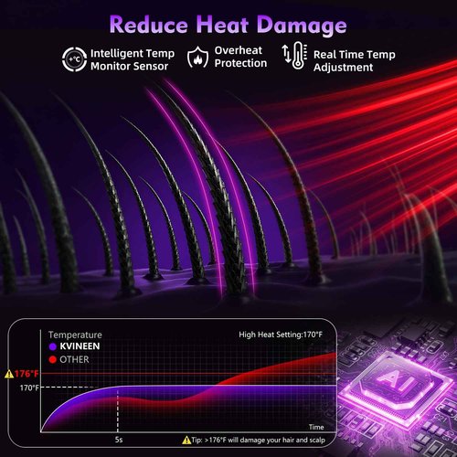 KVINEEN Hair Dryer,160000 RPM High-Speed Brushless Motor Negative Ionic Salon Blow Dryer for Fast Drying, Low-Noise Design & Advanced Heat Control to Prevent Heat Damage, Frosted Gray